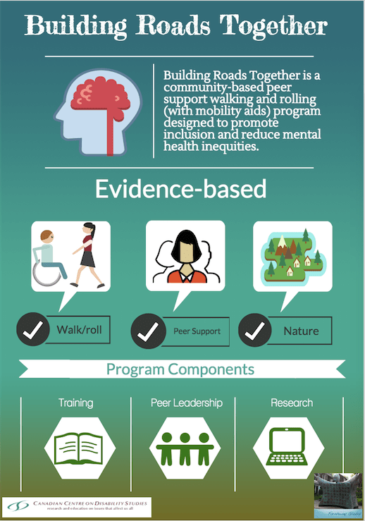 BRT Overview Infographic cropped